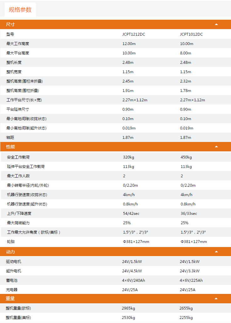 甘肅升降平臺(tái)JCPT1212DC/JCPT1012DC規(guī)格參數(shù)